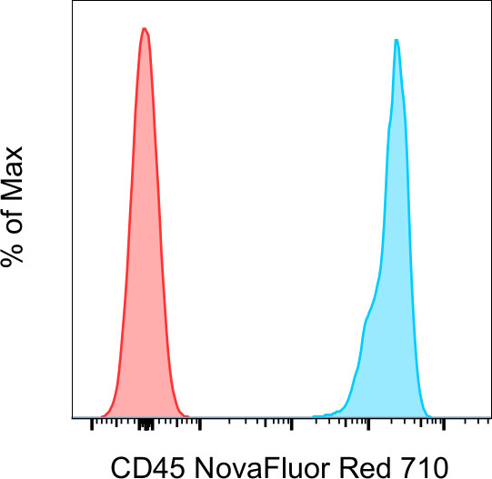 CD45 Antibody in Flow Cytometry (Flow)