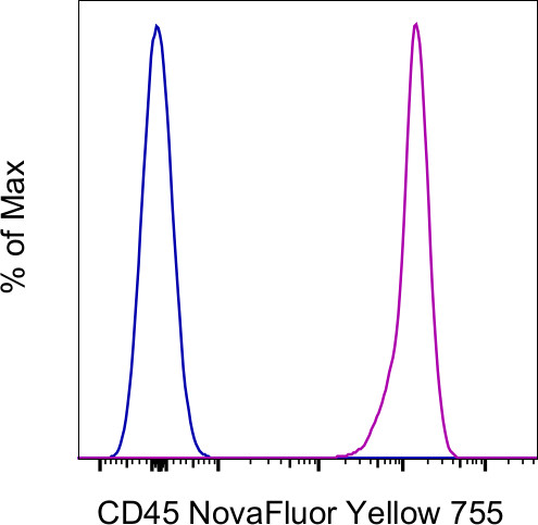 CD45 Antibody in Flow Cytometry (Flow)