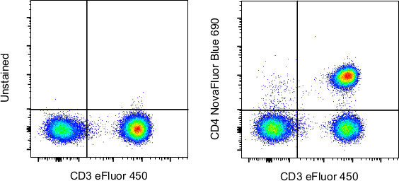 CD4 Antibody in Flow Cytometry (Flow)