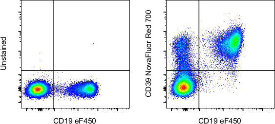 CD39 Antibody in Flow Cytometry (Flow)