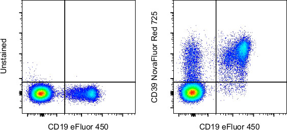 CD39 Antibody in Flow Cytometry (Flow)