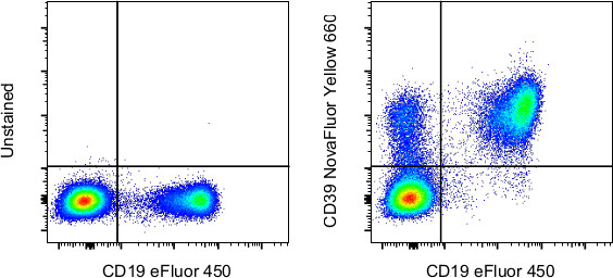 CD39 Antibody in Flow Cytometry (Flow)