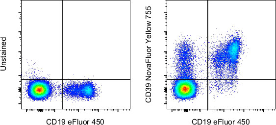 CD39 Antibody in Flow Cytometry (Flow)