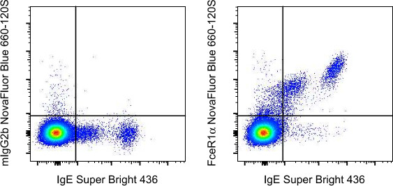 FceR1 alpha Antibody in Flow Cytometry (Flow)