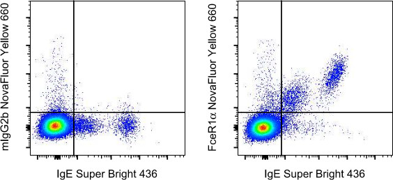 FceR1 alpha Antibody in Flow Cytometry (Flow)