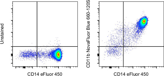 CD11b Antibody in Flow Cytometry (Flow)