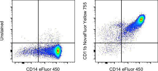 CD11b Antibody in Flow Cytometry (Flow)