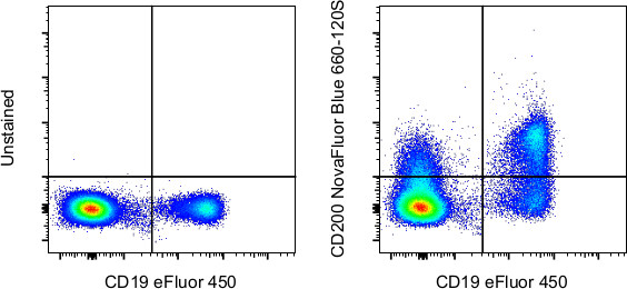 CD200 Antibody in Flow Cytometry (Flow)