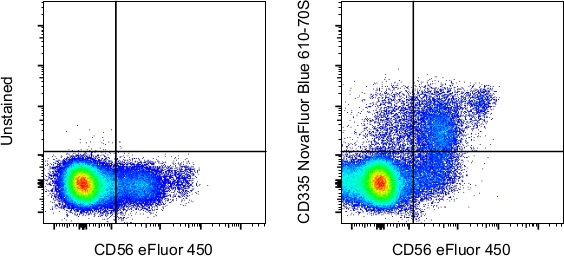 CD335 (NKp46) Antibody in Flow Cytometry (Flow)