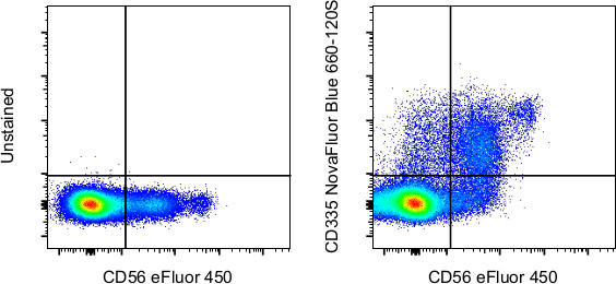 CD335 (NKp46) Antibody in Flow Cytometry (Flow)