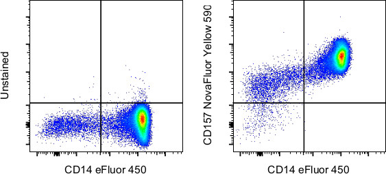 CD157 Antibody in Flow Cytometry (Flow)