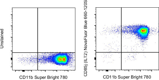 CD85j (ILT2) Antibody in Flow Cytometry (Flow)