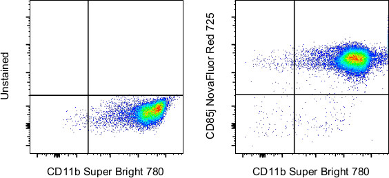 CD85j (ILT2) Antibody in Flow Cytometry (Flow)