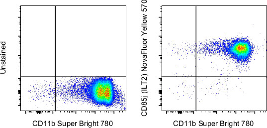 CD85j (ILT2) Antibody in Flow Cytometry (Flow)