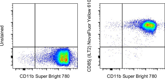 CD85j (ILT2) Antibody in Flow Cytometry (Flow)