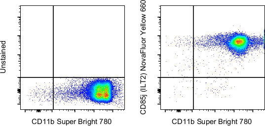 CD85j (ILT2) Antibody in Flow Cytometry (Flow)