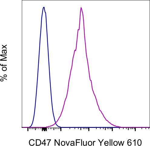 CD47 Antibody in Flow Cytometry (Flow)