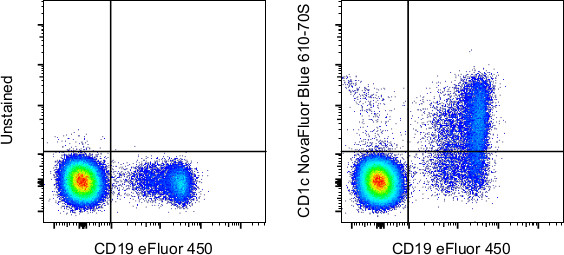 CD1c Antibody in Flow Cytometry (Flow)