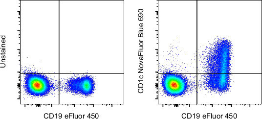 CD1c Antibody in Flow Cytometry (Flow)