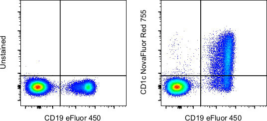 CD1c Antibody in Flow Cytometry (Flow)