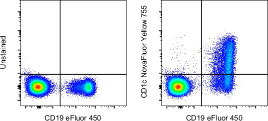 CD1c Antibody in Flow Cytometry (Flow)