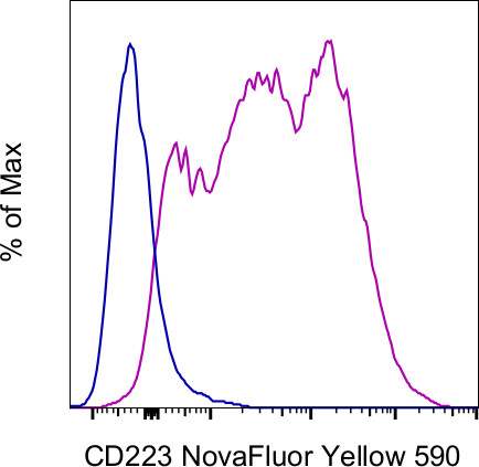 CD223 (LAG-3) Antibody in Flow Cytometry (Flow)