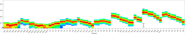 CD235a (Glycophorin A) Antibody in Flow Cytometry (Flow)