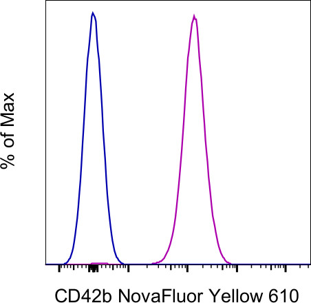 CD42b Antibody in Flow Cytometry (Flow)