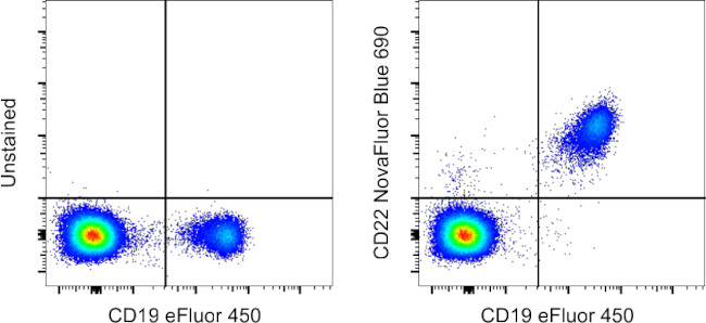 CD22 Antibody in Flow Cytometry (Flow)