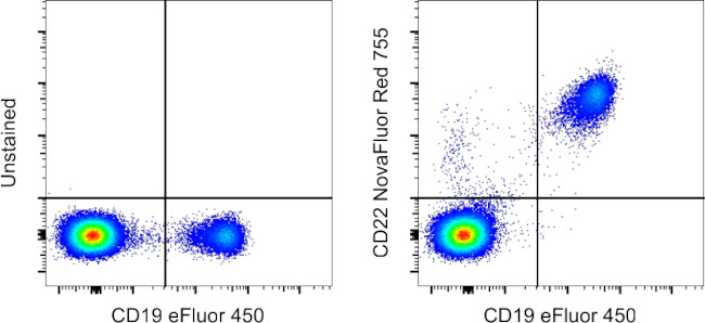 CD22 Antibody in Flow Cytometry (Flow)