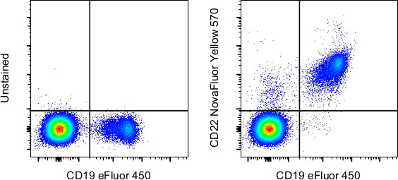 CD22 Antibody in Flow Cytometry (Flow)