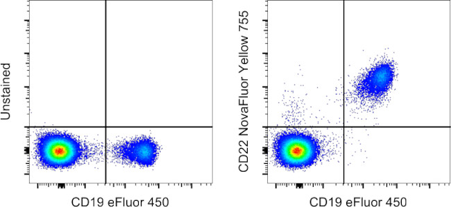 CD22 Antibody in Flow Cytometry (Flow)