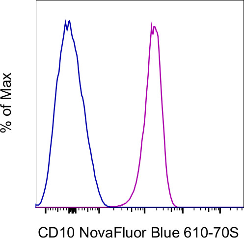 CD10 Antibody in Flow Cytometry (Flow)