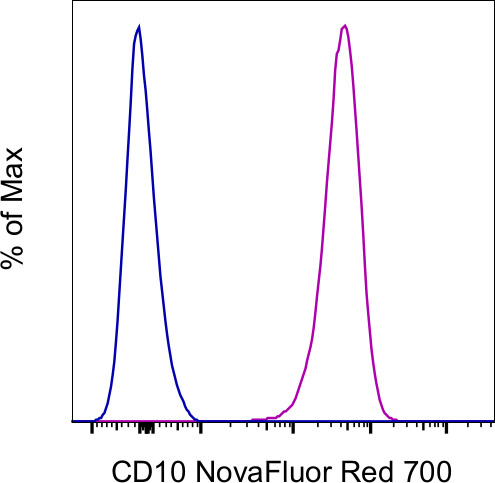 CD10 Antibody in Flow Cytometry (Flow)
