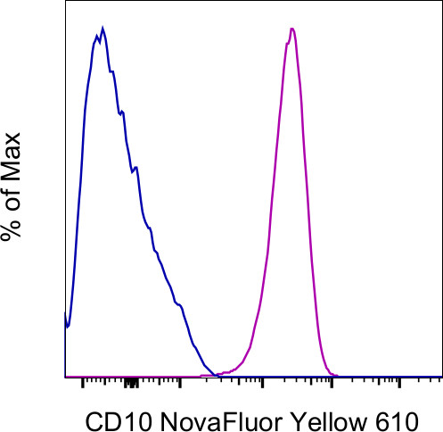 CD10 Antibody in Flow Cytometry (Flow)