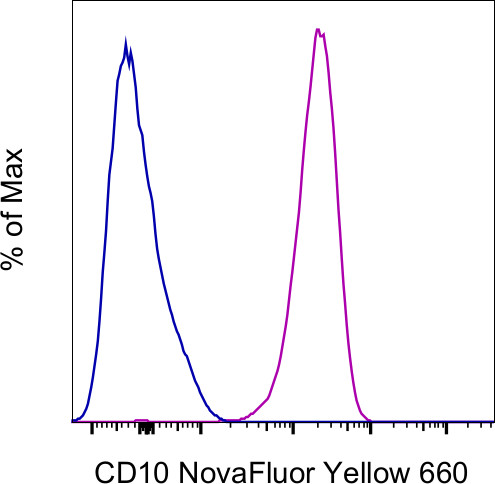 CD10 Antibody in Flow Cytometry (Flow)