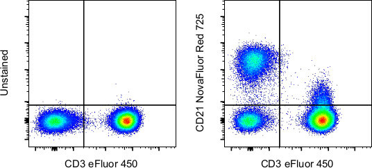 CD21 Antibody in Flow Cytometry (Flow)