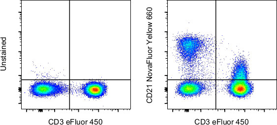 CD21 Antibody in Flow Cytometry (Flow)