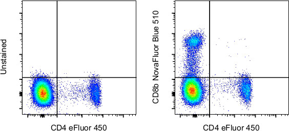 CD8b Antibody in Flow Cytometry (Flow)