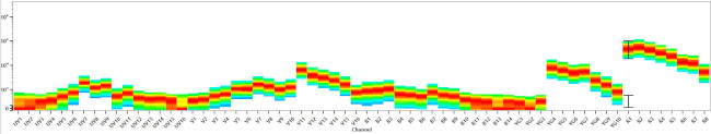 CD278 (ICOS) Antibody in Flow Cytometry (Flow)