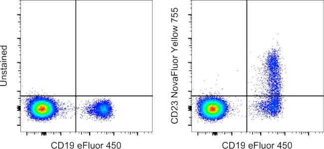 CD23 Antibody in Flow Cytometry (Flow)