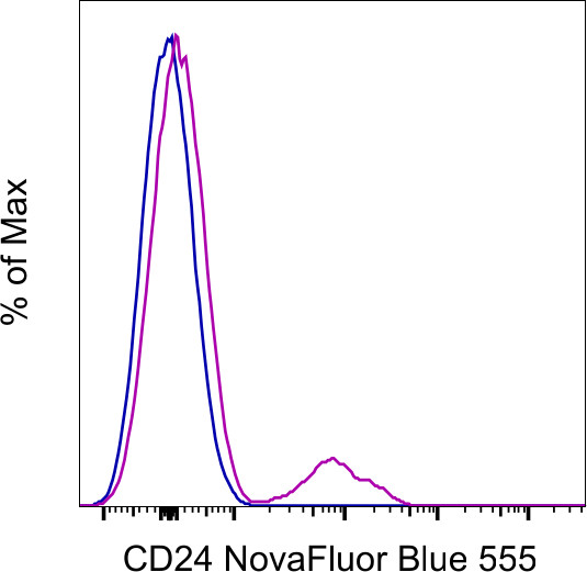 CD24 Antibody in Flow Cytometry (Flow)