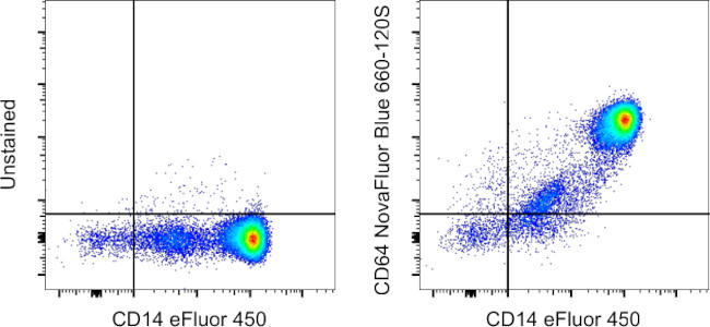 CD64 Antibody in Flow Cytometry (Flow)