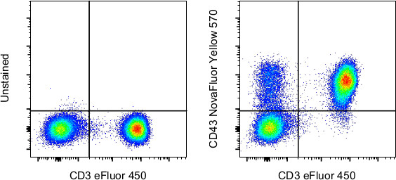 CD43 Antibody in Flow Cytometry (Flow)