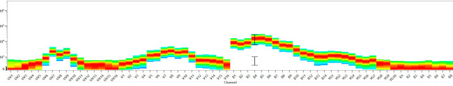 HLA-A2 Antibody in Flow Cytometry (Flow)