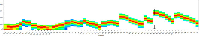 HLA-A2 Antibody in Flow Cytometry (Flow)