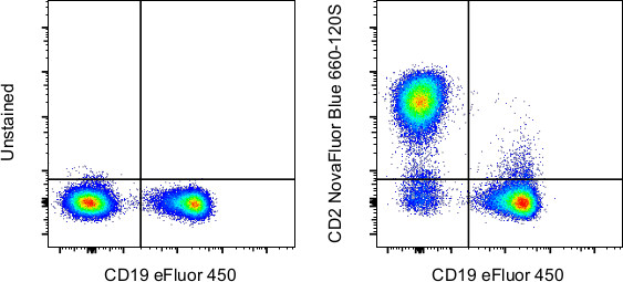 CD2 Antibody in Flow Cytometry (Flow)