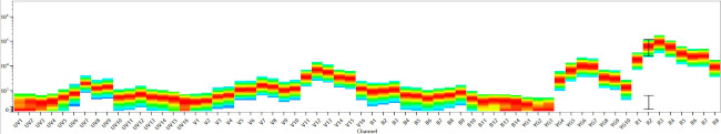 CD63 Antibody in Flow Cytometry (Flow)