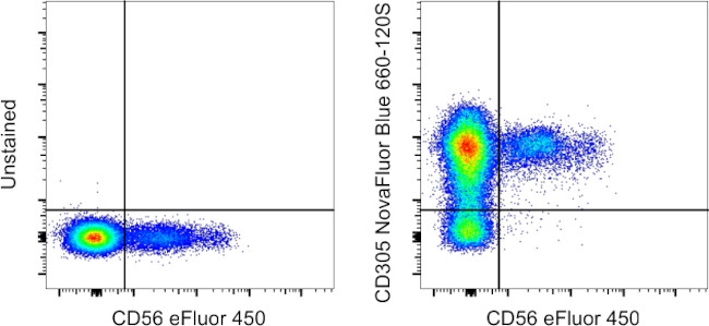 CD305 (LAIR1) Antibody in Flow Cytometry (Flow)