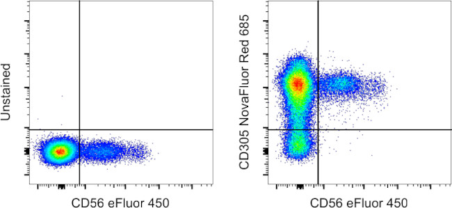 CD305 (LAIR1) Antibody in Flow Cytometry (Flow)